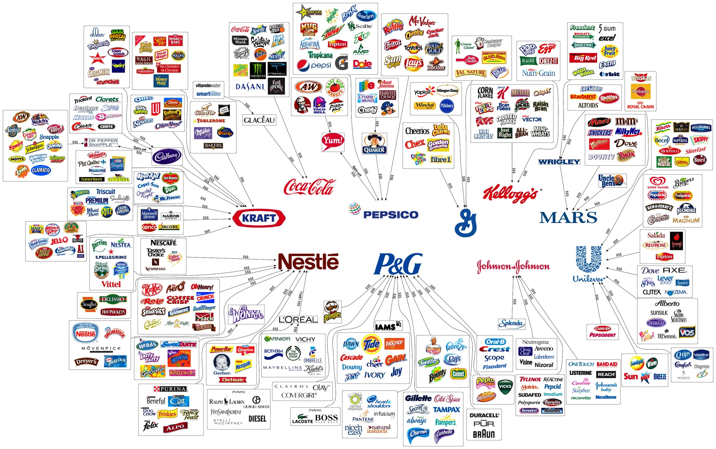 infografico_marcas_controlan_consumes