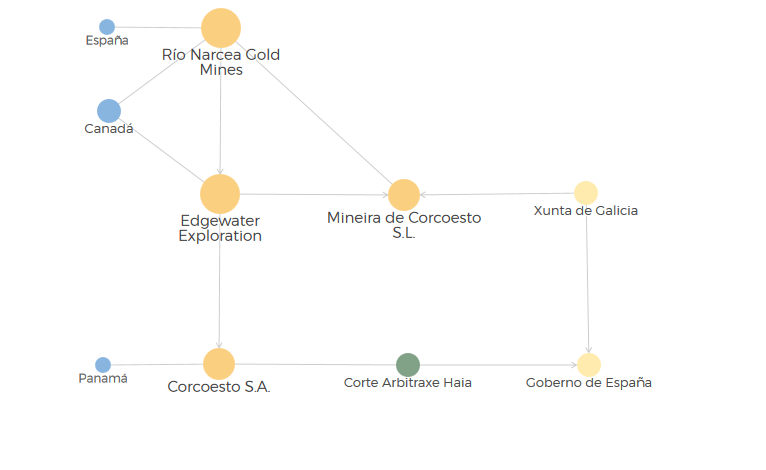 Praza.gal-Mapa interactivo Edgewater